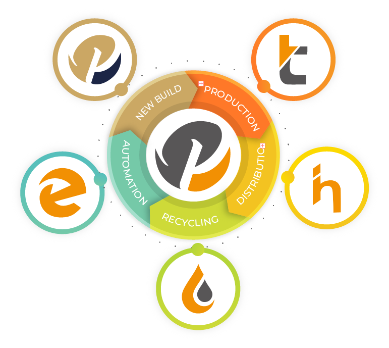 Protam Group Companies